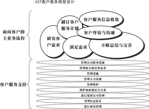 南方略案例 工業(yè)品客戶(hù)管理戰(zhàn)略助力CCT赤灣碼頭集團(tuán)構(gòu)建創(chuàng)新的客戶(hù)關(guān)系管理體系